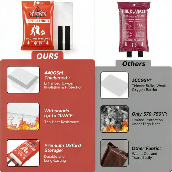 Fire Blanket Emergency for Home Kitchen - 40"x40" Fireproof Safety Protection Fiberglass Flame Retardant Blankets Survival Essential Kit for House Car Camping Outdoor Fireplace Grill BBQ - 4 Pack-2